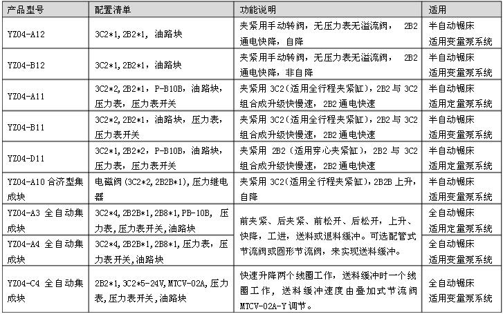 高地BS-712N带锯床配置表