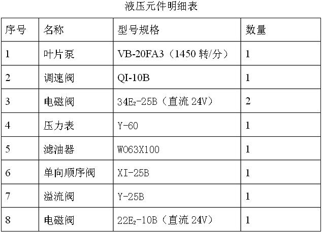 高地带锯床液压元件明细表