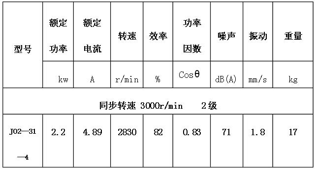 弓锯床